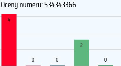 Numer telefonu 534343366 534343366