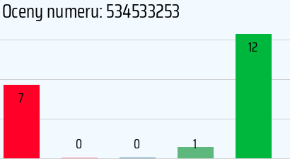 Numer telefonu 534533253 534533253