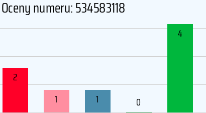 Numer telefonu 534583118 534583118