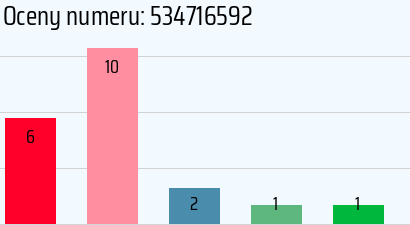 Numer telefonu 534716592 534716592