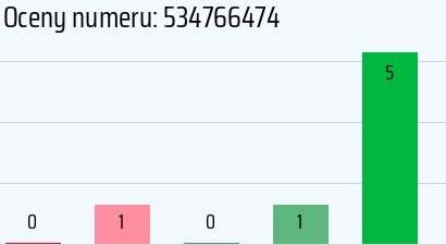 Numer telefonu 534766474 534766474