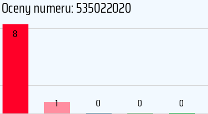 Numer telefonu 535022020 535022020