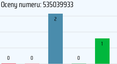 Numer telefonu 535039933 535039933
