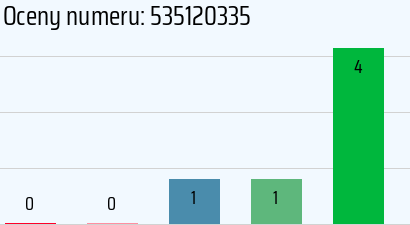 Numer telefonu 535120335 535120335