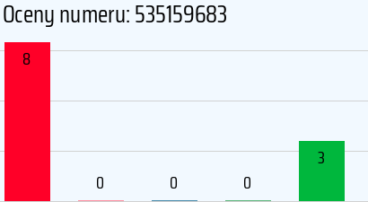 Numer telefonu 535159683 535159683