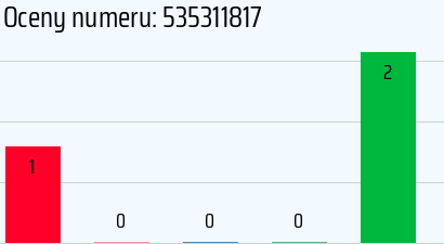 Numer telefonu 535311817 535311817