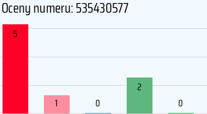 Numer telefonu 535430577 535430577