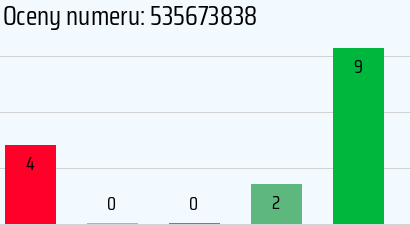 Numer telefonu 535673838 535673838