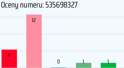 Numer telefonu 535698327 535698327