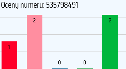Numer telefonu 535798491 535798491