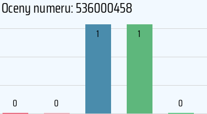 Numer telefonu 536000458 536000458
