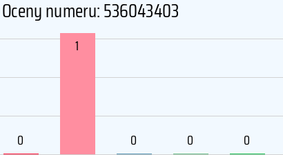 Numer telefonu 536043403 536043403