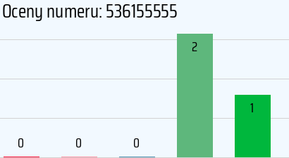 Numer telefonu 536155555 536155555