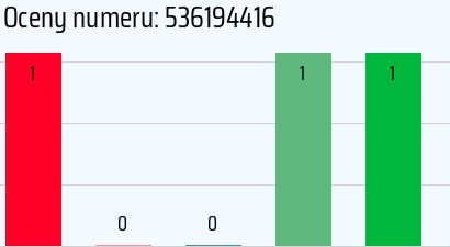 Numer telefonu 536194416 536194416