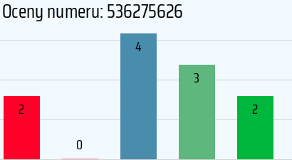 Numer telefonu 536275626 536275626