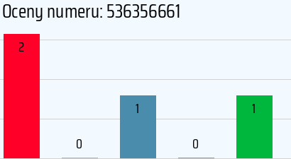 Numer telefonu 536356661 536356661
