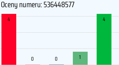 Numer telefonu 536448577 536448577