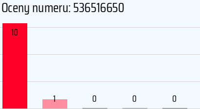Numer telefonu 536516650 536516650