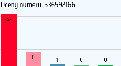 Numer telefonu 536592166 536592166