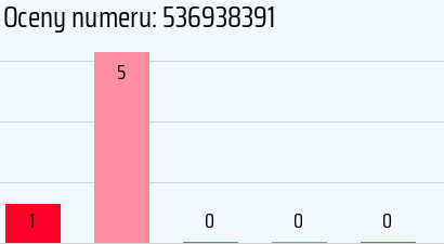 Numer telefonu 536938391 536938391