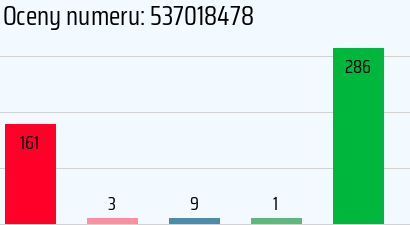 Numer telefonu 537018478 537018478