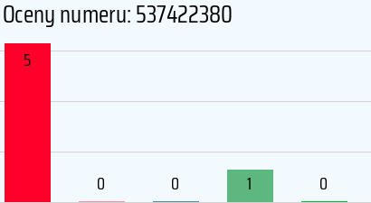 Numer telefonu 537422380 537422380