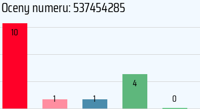 Numer telefonu 537454285 537454285