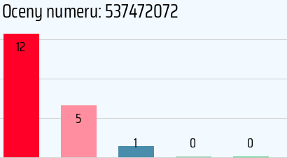 Numer telefonu 537472072 537472072