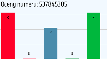 Numer telefonu 537845385 537845385