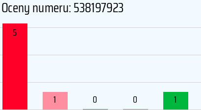 Numer telefonu 538197923 538197923