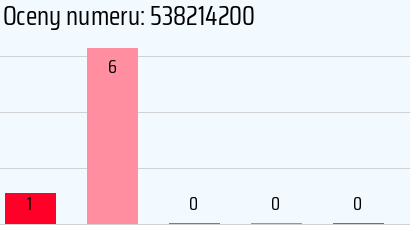 Numer telefonu 538214200 538214200