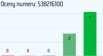 Numer telefonu 538216100 538216100