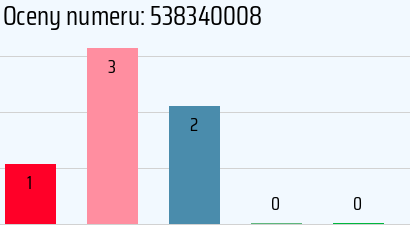 Numer telefonu 538340008 538340008