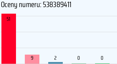 Numer telefonu 538389411 538389411