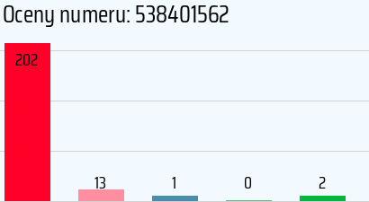 Numer telefonu 538401562 538401562