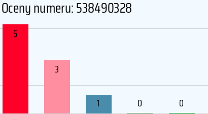 Numer telefonu 538490328 538490328
