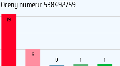 Numer telefonu 538492759 538492759