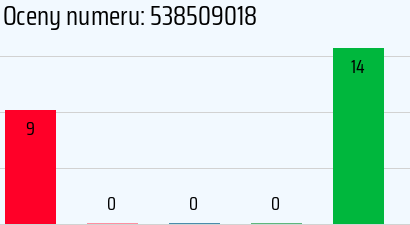 Numer telefonu 538509018 538509018