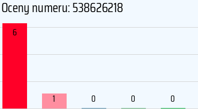 Numer telefonu 538626218 538626218