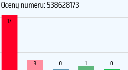 Numer telefonu 538628173 538628173