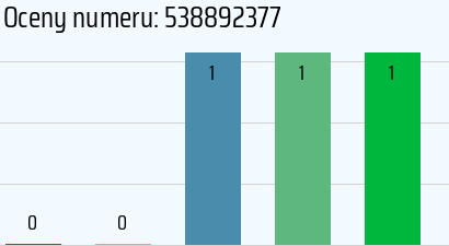 Numer telefonu 538892377 538892377