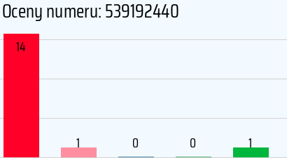 Numer telefonu 539192440 539192440