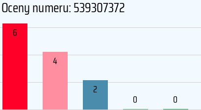 Numer telefonu 539307372 539307372