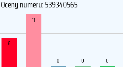 Numer telefonu 539340565 539340565