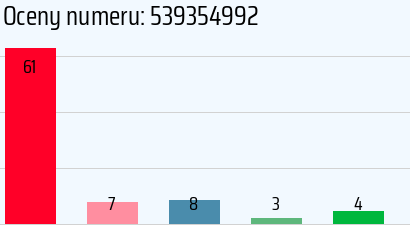 Numer telefonu 539354992 539354992