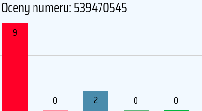 Numer telefonu 539470545 539470545