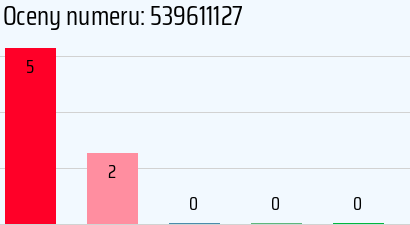 Numer telefonu 539611127 539611127
