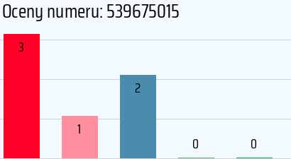 Numer telefonu 539675015 539675015