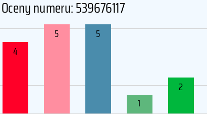 Numer telefonu 539676117 539676117