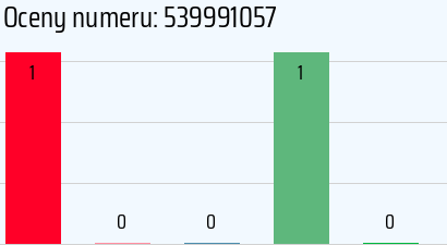 Numer telefonu 539991057 539991057
